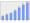 Evolucion de la populacion 1962-2008