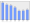 Evolucion de la populacion 1962-2008