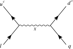 Dimension-6 proton decay mediated by the X boson (3,2) 1⁄6 in flipped SU(5) GUT