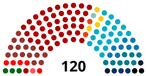 Elecciones parlamentarias de Israel de 1951