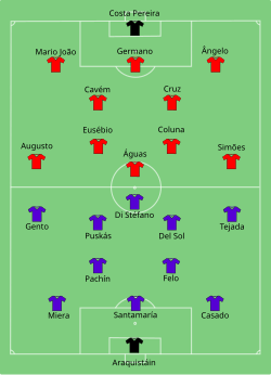 Așezarea echipelor SL Benfica Lisabona versus Real Madrid CF