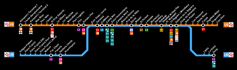 Linje 9-10