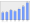 Evolucion de la populacion 1962-2008