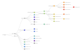 Clades Nextstrain, août 2023 (+ 23C, 23D, 23E, 23F).