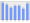 Evolucion de la populacion 1962-2008