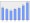 Evolucion de la populacion 1962-2008