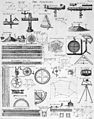 Table of Surveying, Cyclopaedia, 1728