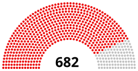 USSR Parliament 1946.svg