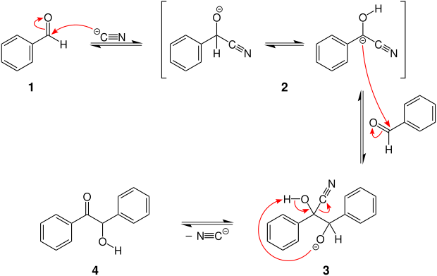 Mechanismus der Benzoin-Addition