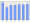 Evolucion de la populacion 1962-2008