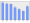 Evolucion de la populacion 1962-2008