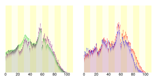 瀧川市人口分布圖