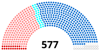 Image illustrative de l’article XIIIe législature de la Cinquième République française