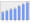 Evolucion de la populacion 1962-2008