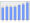 Evolucion de la populacion 1962-2008