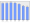 Evolucion de la populacion 1962-2008