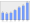 Evolucion de la populacion 1962-2008