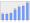 Evolucion de la populacion 1962-2008