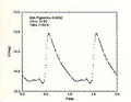 Curva di luce di una variabile RR Lyrae di tipo RRab