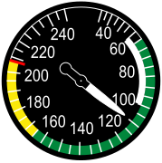 Schematische snelheidsmeter van een vliegtuig