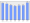 Evolucion de la populacion 1962-2008