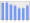 Evolucion de la populacion 1962-2008