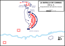 Esquema de la destrucción del ejército romano por los cartagineses.