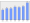 Evolucion de la populacion 1962-2008