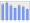 Evolucion de la populacion 1962-2008