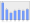 Evolucion de la populacion 1962-2008