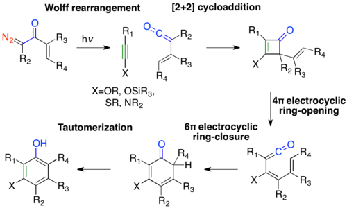 Danheiser Benzannulation