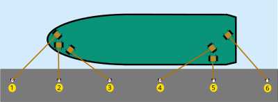 Schema di un classico ormeggio di fianco (alla lunga)