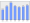 Evolucion de la populacion 1962-2008