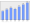 Evolucion de la populacion 1962-2008