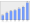 Evolucion de la populacion 1962-2008