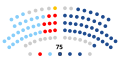 2024-Actualidad