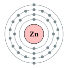 Configuració electrònica de Zinc