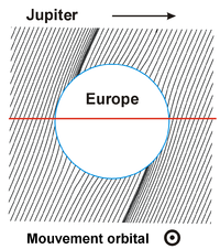 La lune, représentée par un cercle blanc, est entourée de lignes de champ allant du coin bas-gauche au coin haut-droite.