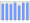 Evolucion de la populacion 1962-2008