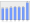 Evolucion de la populacion 1962-2008