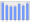 Evolucion de la populacion 1962-2008