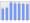 Evolucion de la populacion 1962-2008