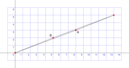 There are two distinct and "false hypotenuses" for the total triangle.