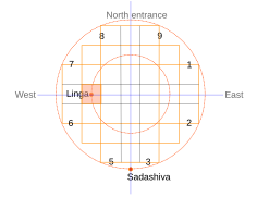 The Elephanta main cave is thought to follow this mandala design.[119]