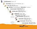 Entry, Descent, and Landing sequence for InSight