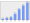 Evolucion de la populacion 1962-2008