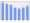 Evolucion de la populacion 1962-2008