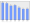 Evolucion de la populacion 1962-2008