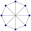 Wagner graph