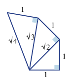 Euclid's construction for square roots of integers (Pythagorean theorem).